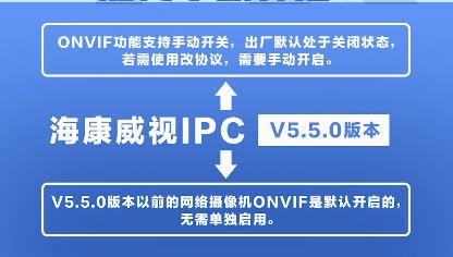?？当O(jiān)控攝像頭如何開啟onvif協(xié)議