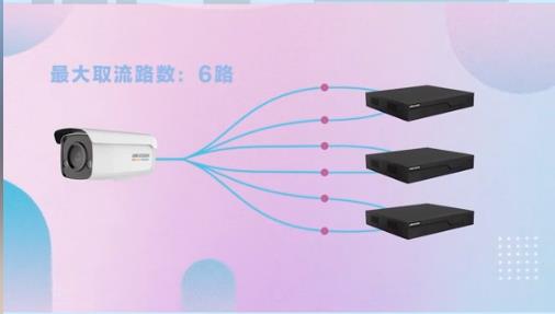 一臺(tái)?？禂z像機(jī)能添加幾臺(tái)錄像機(jī)？看看?？倒ぷ魅藛T怎么說(shuō)